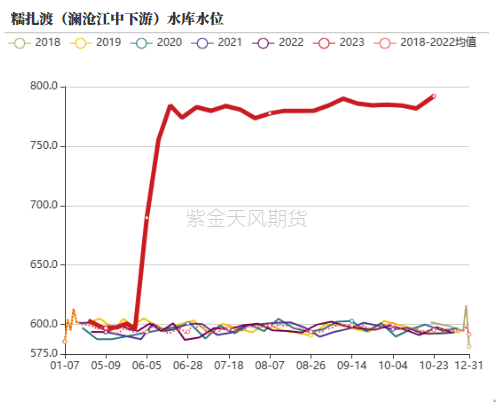 PVC期货11月1日主力小幅上涨0.59% 收报6100.0元