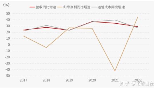 对话极兔副总裁后军仪：收购丰网改变了什么？