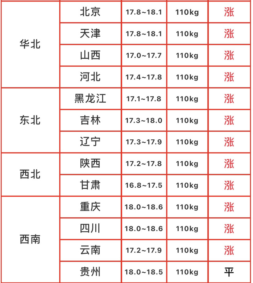 （2023年11月2日）今日PVC期货最新价格行情查询