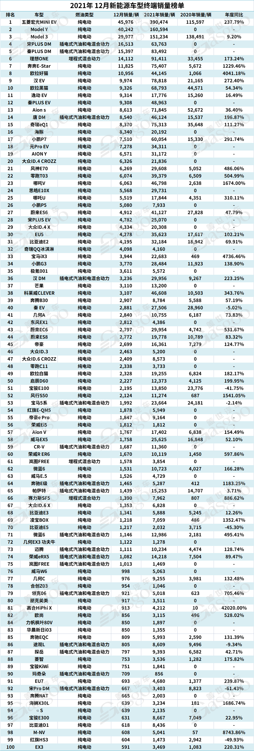 10月新能源车销量：理想领先优势扩大 上汽大众快速赶超新势力