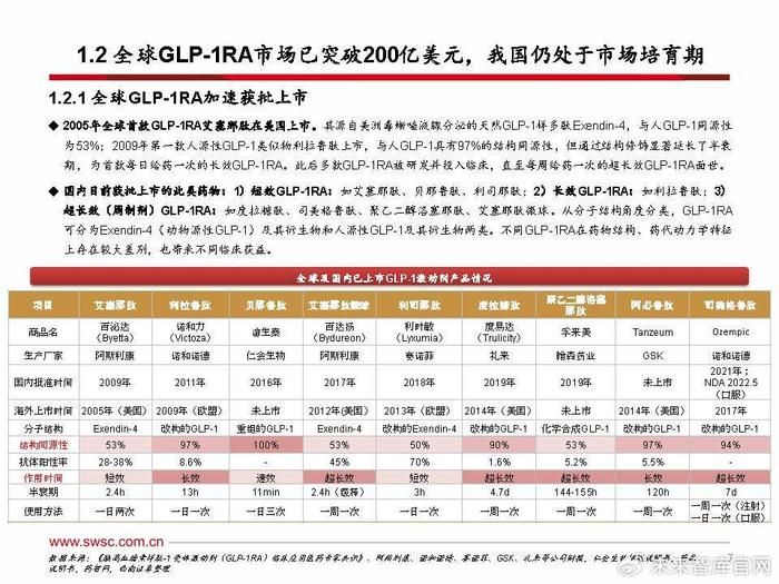 诺和诺德前三季度净利617亿丹麦克朗 减肥针Wegovy销售额增长481%