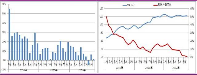 PVC期货11月3日主力小幅上涨1.58% 收报6173.0元