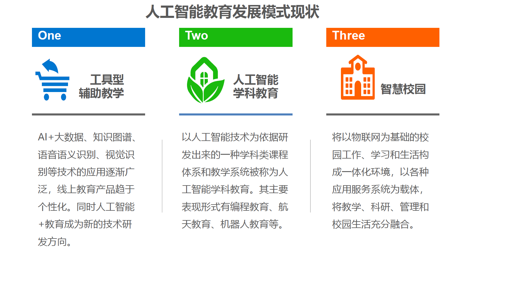 推进人工智能与产业紧密融合