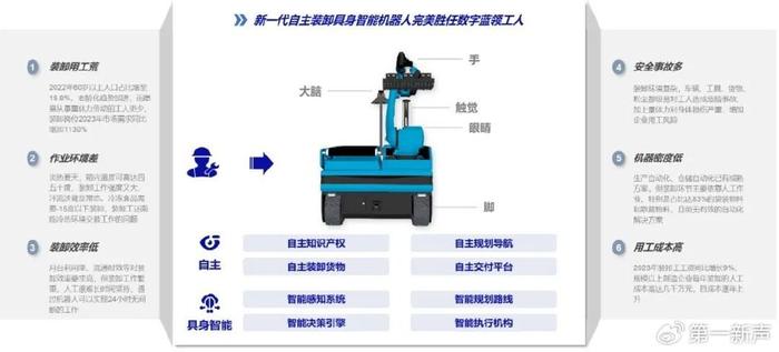 赛那德完成B轮融资 普华资本独家投资