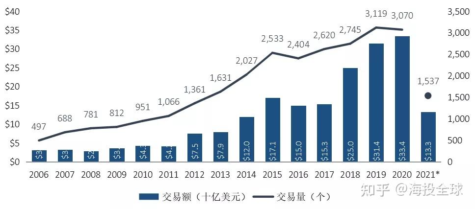 创投观察：回购协议泛滥，风投为何“债权”化？