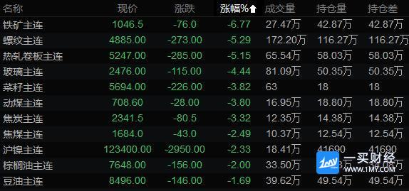 （2023年11月30日）今日PVC期货最新价格行情查询