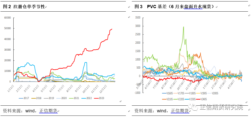 （2023年12月25日）今日PVC期货最新价格行情查询