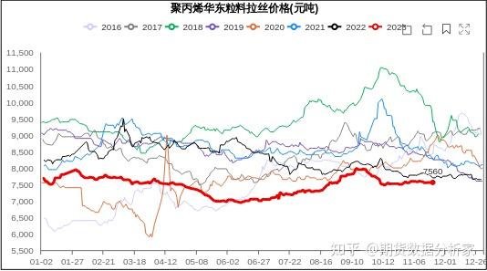 （2023年12月26日）今日PVC期货最新价格行情查询