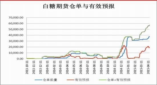 12月26日收盘PVC期货持仓较上日增持19996手