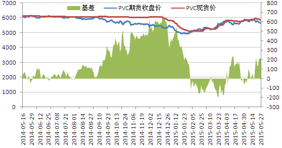 （2023年12月27日）今日PVC期货最新价格行情查询