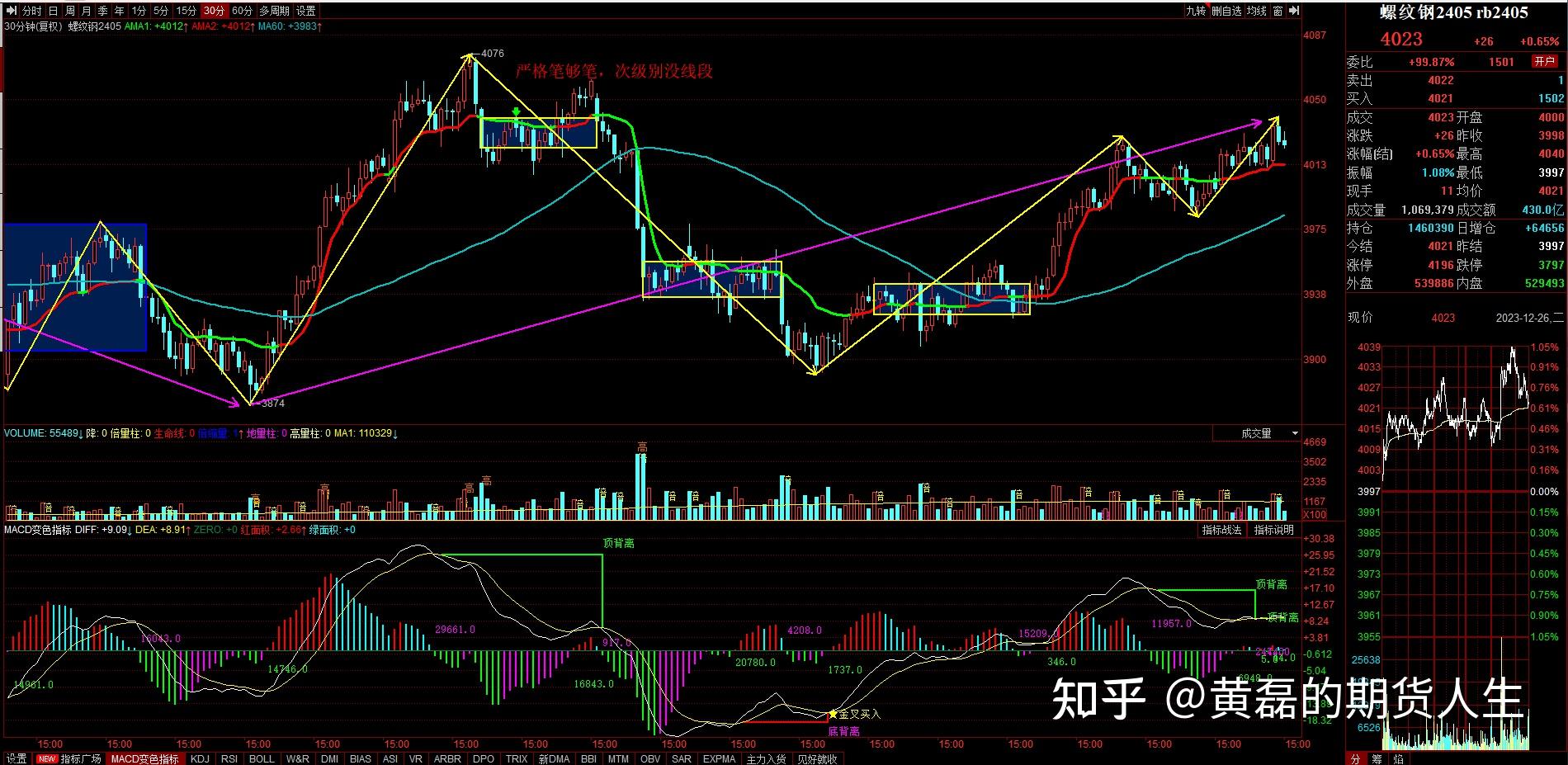 PVC期货12月27日主力小幅下跌1.15% 收报6015.0元