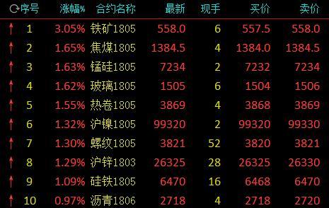 （2023年12月28日）今日PVC期货最新价格行情查询