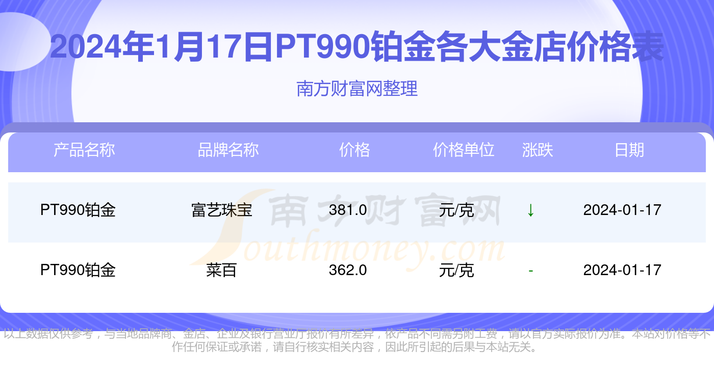 2024年1月17日PVC价格行情今日报价查询