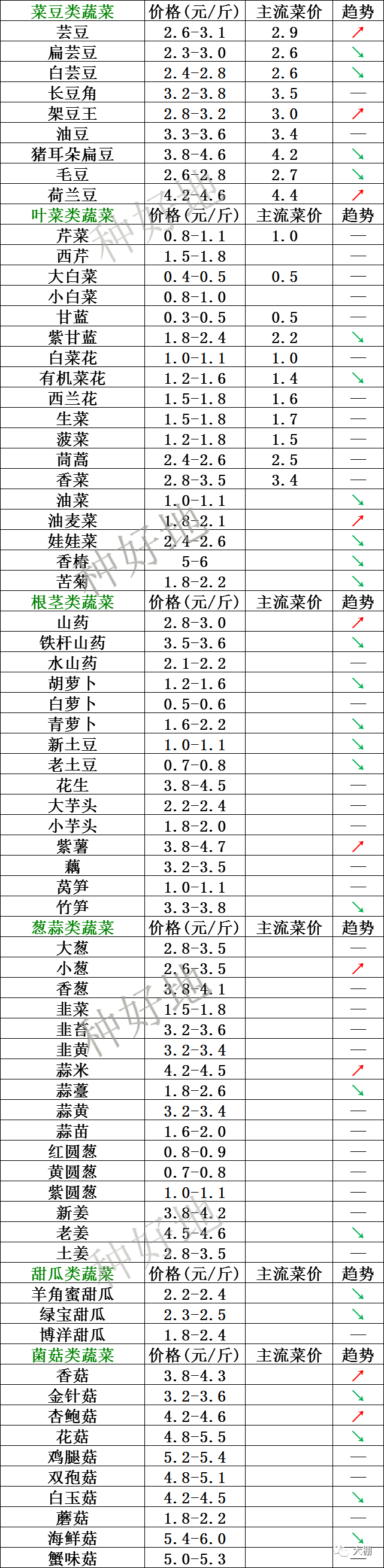 2024年1月18日PVC（聚氯乙烯树脂）价格行情最新价格查询