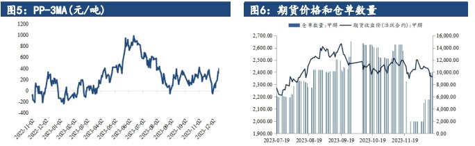 1月30日收盘PVC期货资金流入140.16万元