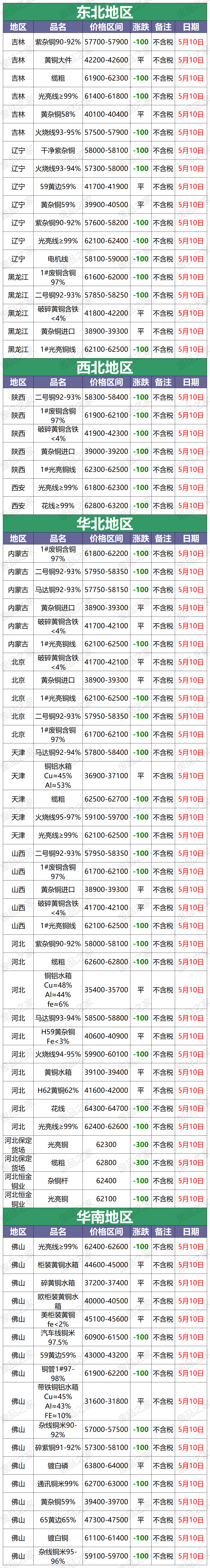 （2024年2月29日）今日PVC期货最新价格行情查询