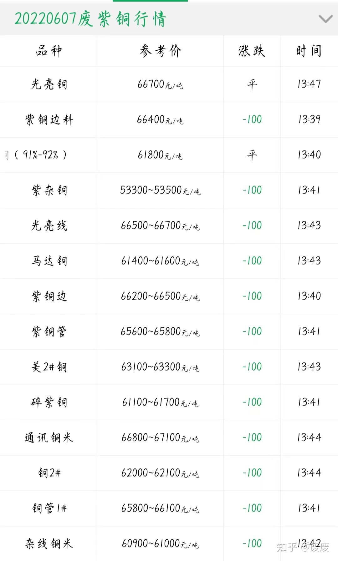 （2024年2月29日）今日PVC期货最新价格行情查询