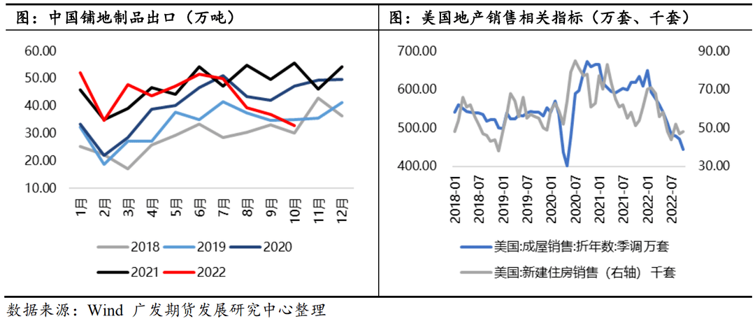 3月1日PVC企业产能利用率