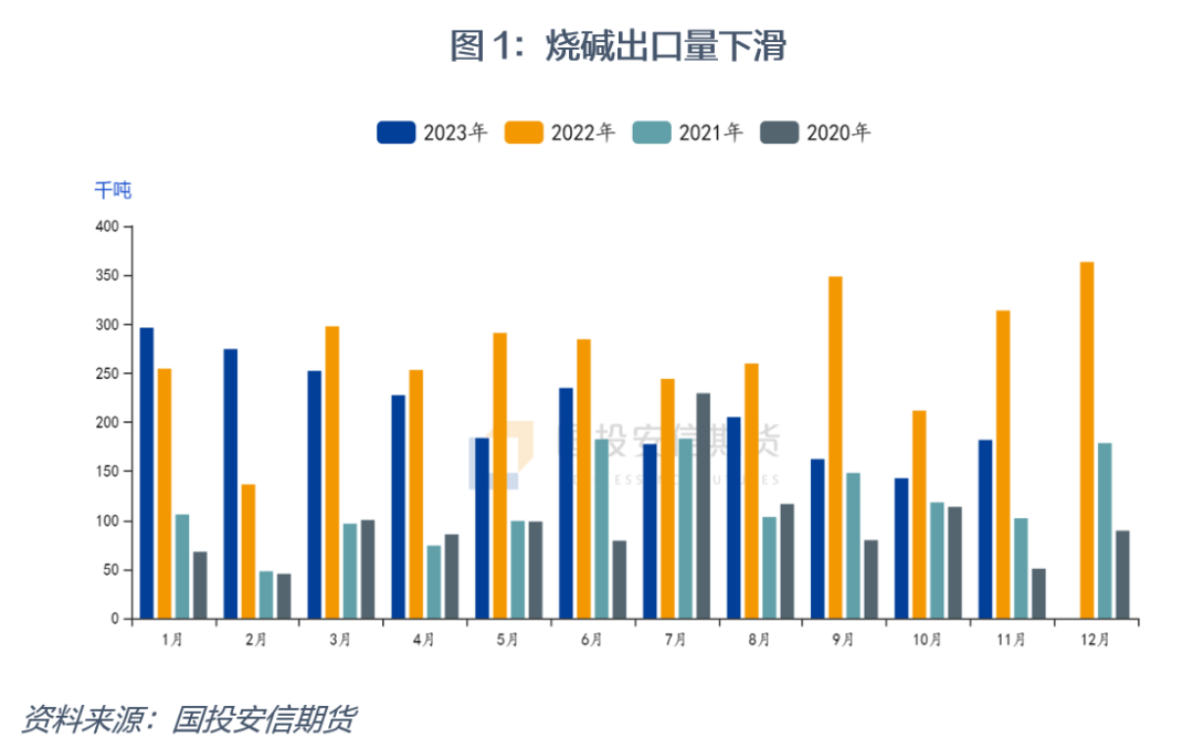 3月29日PVC企业产能利用率