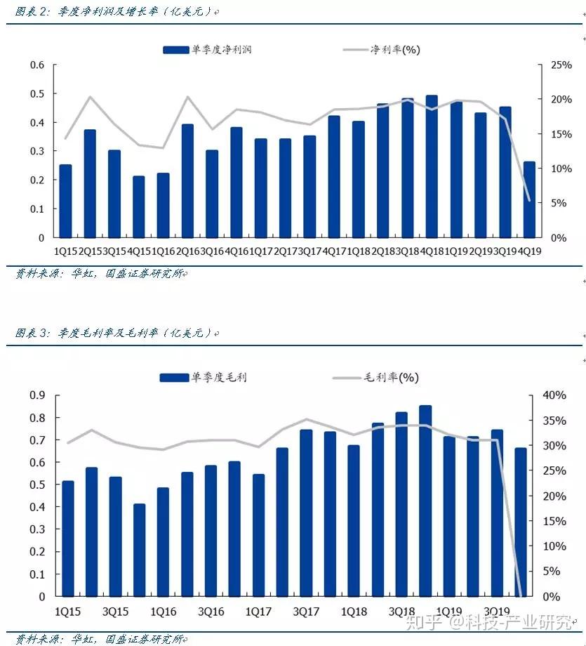 3月29日PVC企业产能利用率