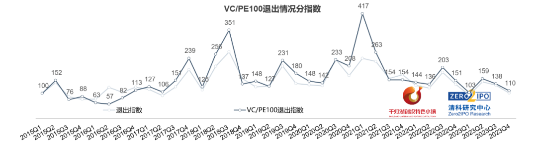 杭州VC/PE新募资金连年增长，国资机构加码产投融生态