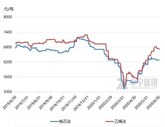 PVC期货4月29日主力小幅上涨0.44% 收报5963.0元