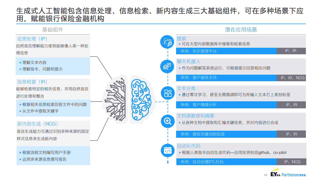 保险业加速人工智能应用