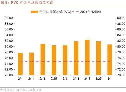 5月31日PVC企业产能利用率