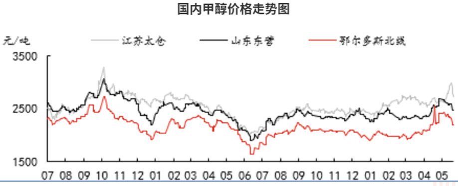 5月31日PVC企业生产成本数据