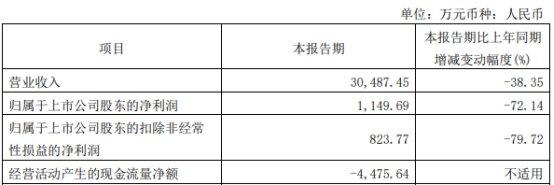 5月31日PVC企业生产利润数据