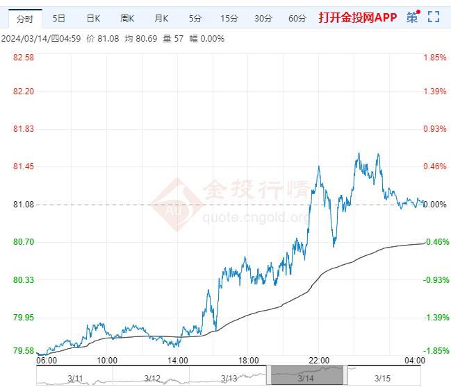 （2024年5月31日）今日PVC期货最新价格行情查询