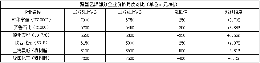 （2024年6月12日）今日PVC期货最新价格行情查询