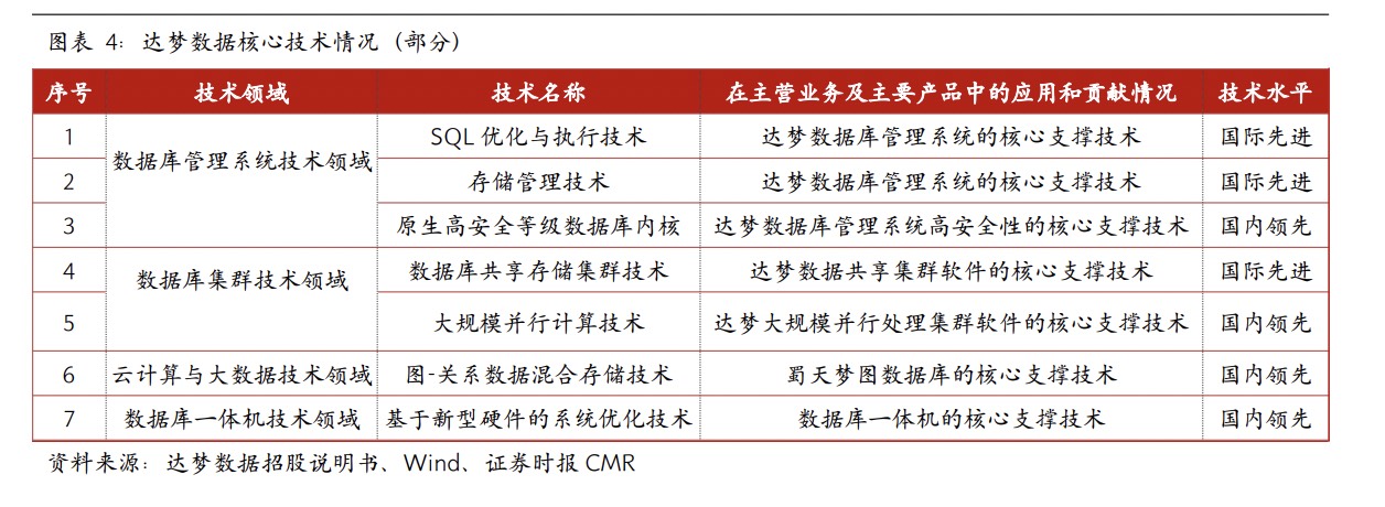 “国产数据库第一股”上市暴涨！多家机构早期加持