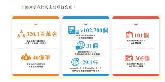 三次折戟A股IPO，周六福转战冲刺港交所