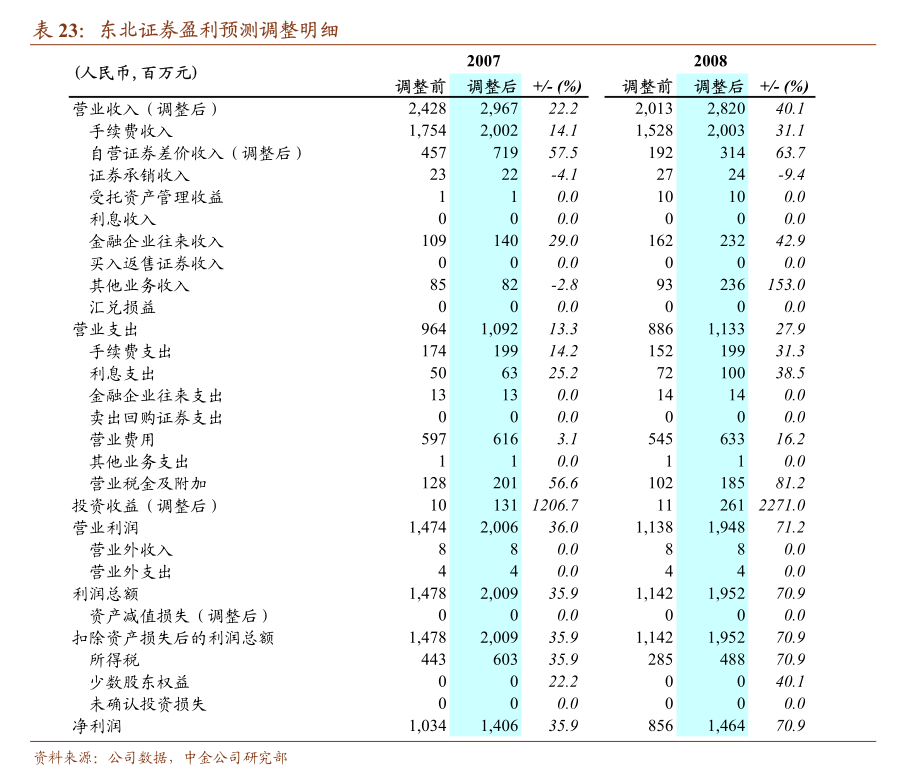 6月28日PVC企业生产成本数据