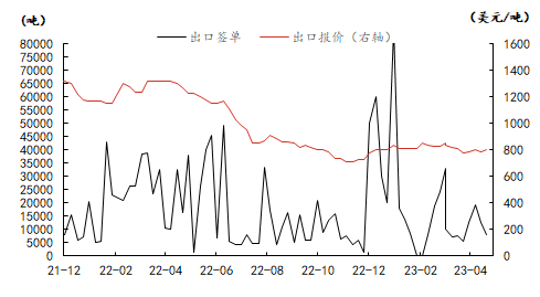 6月28日PVC企业产能利用率