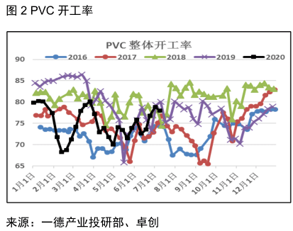 【库存】6月28日PVC库存数据公布