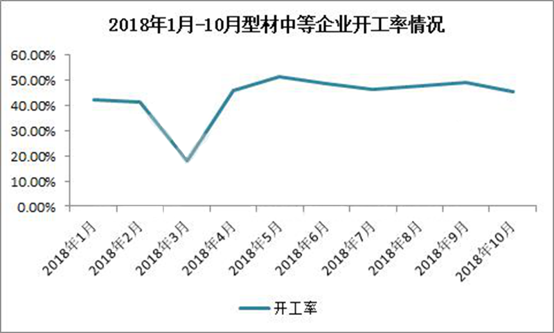 【库存】6月28日PVC库存数据公布