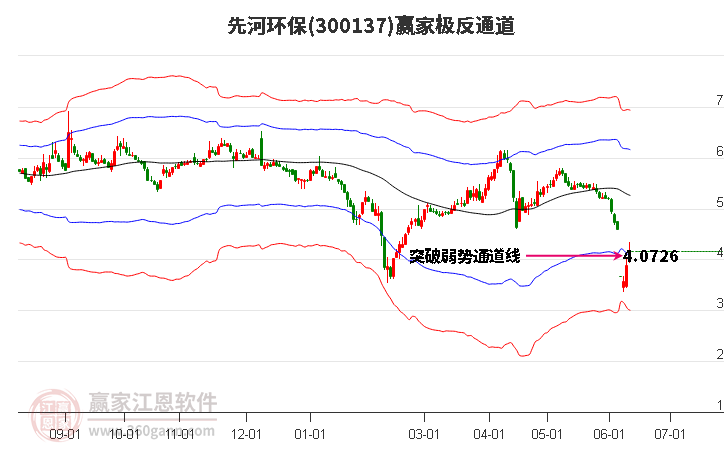 6月28日收盘PVC期货持仓较上日减持7260手