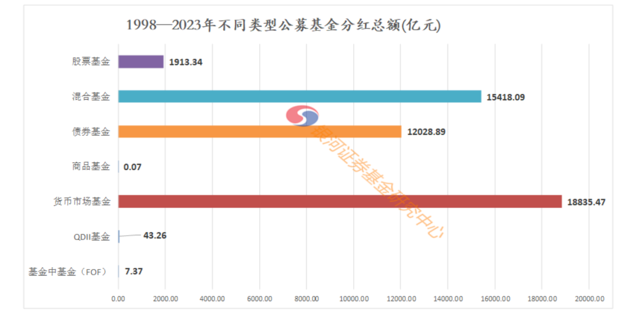 年内超500亿元保险资金“注入”私募股权基金