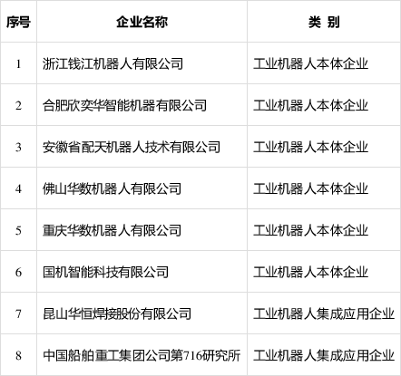 新版工业机器人行业规范条件和管理实施办法出台