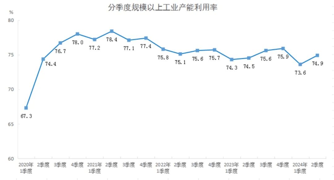 8月2日PVC企业产能利用率