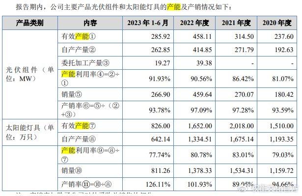 8月2日PVC企业生产成本数据