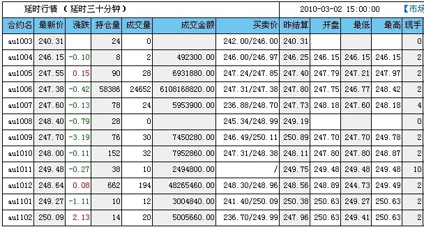 8月2日收盘PVC期货资金流出2460.70万元