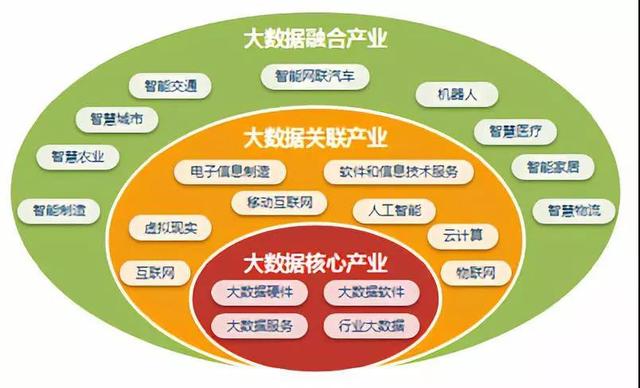 提高工业互联网规模化应用水平