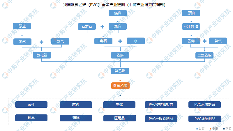 8月23日PVC企业生产成本数据