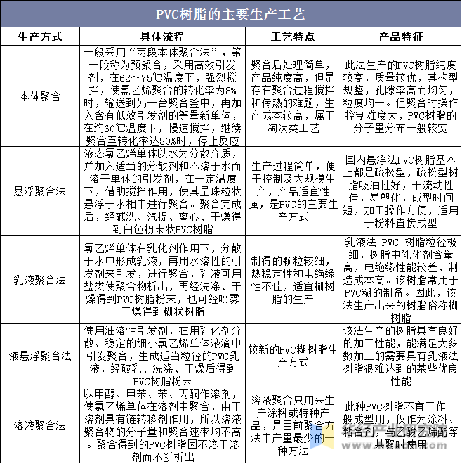 8月23日PVC企业生产成本数据