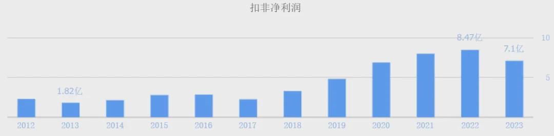 8月23日PVC企业生产利润数据