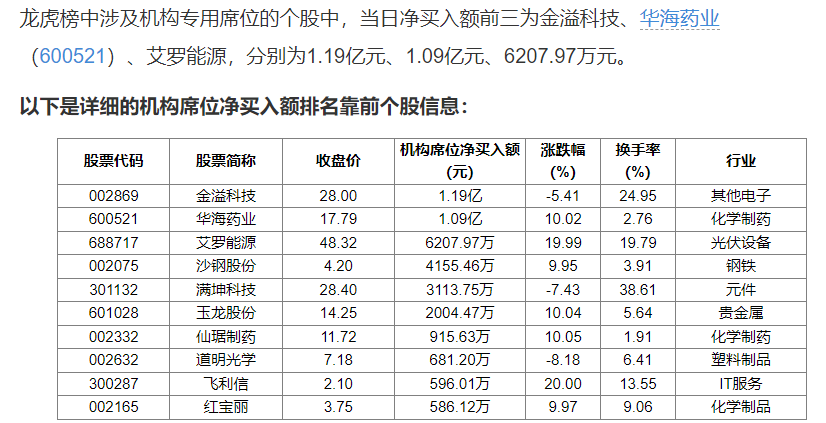 8月23日PVC企业生产成本数据