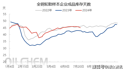 PVC需求疲软叠加未见明显减产 价格偏弱运行